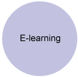 méthode formation e-learning